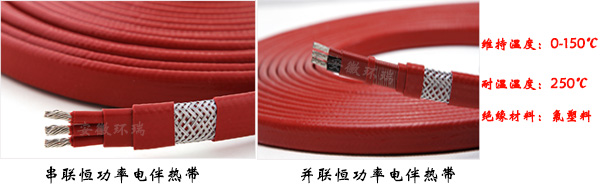 環(huán)瑞恒功率電伴熱產品