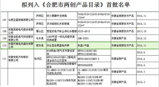 合肥市兩創(chuàng)產品目錄